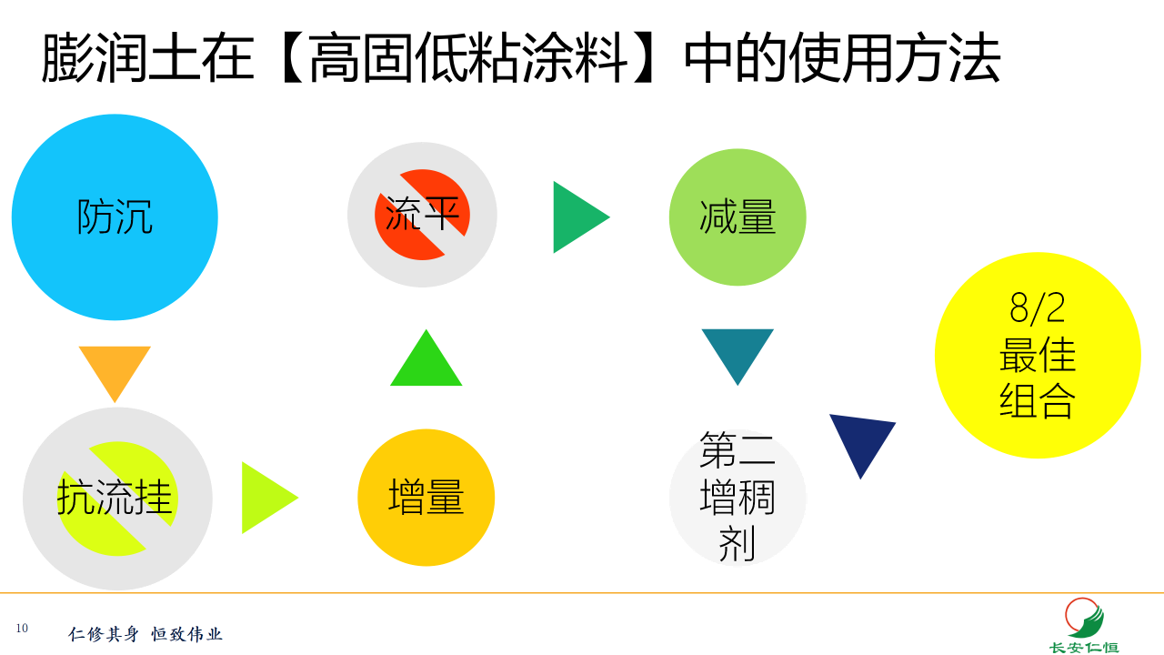 深度认知膨润土及其在涂料中的应用_10.png